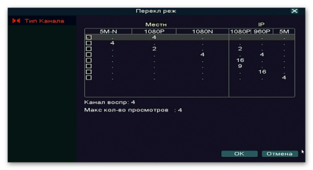 Видеорегистратор гибридный AVR1104LN